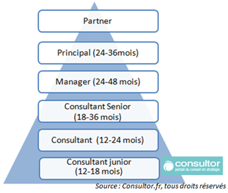 Time_in_grade_de_consultant_junior__partner