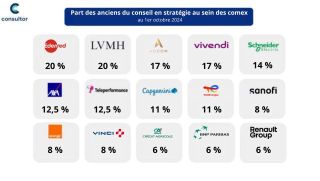 Anciens du conseil en strat comex données 2024 resserrées