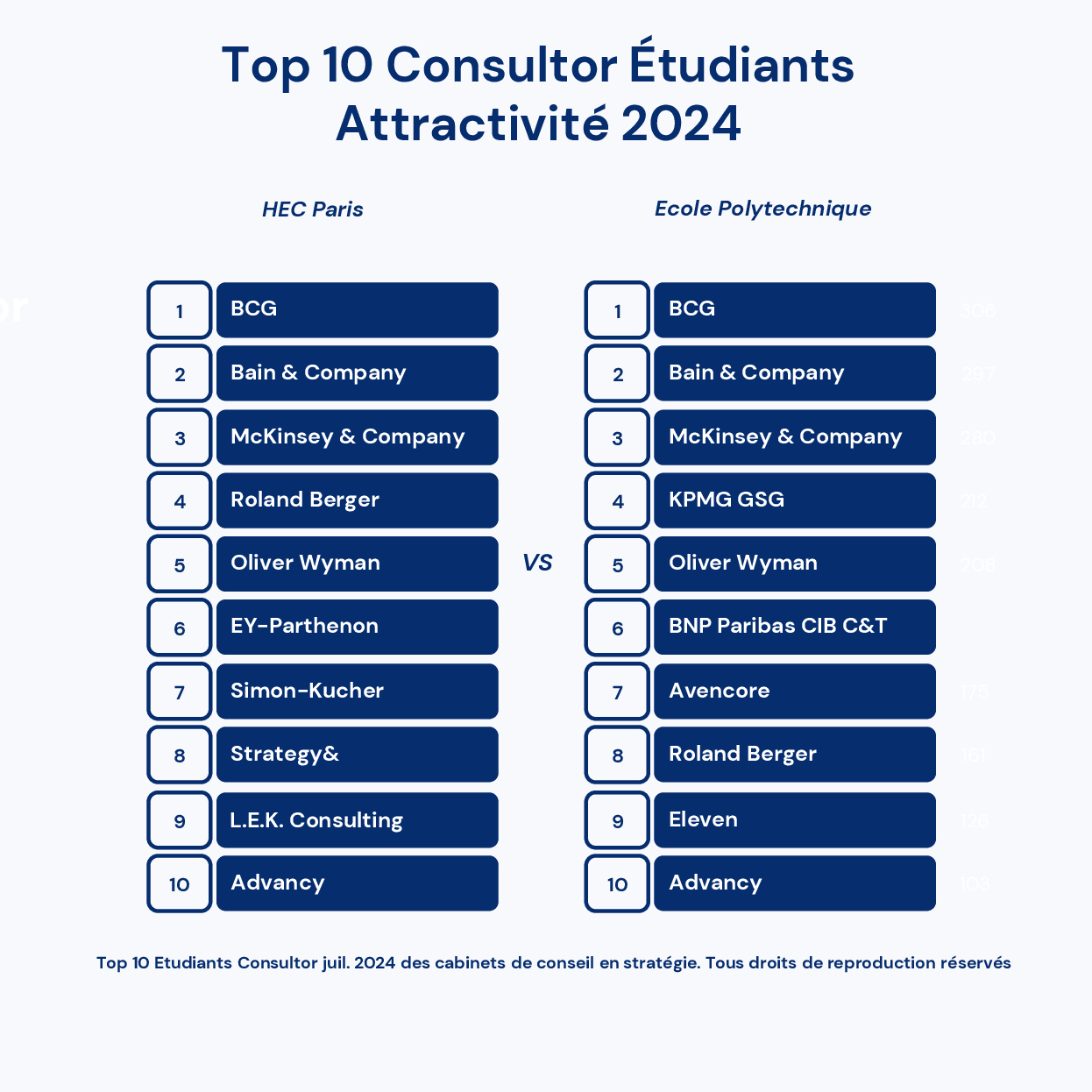 HEC vs X attractivité