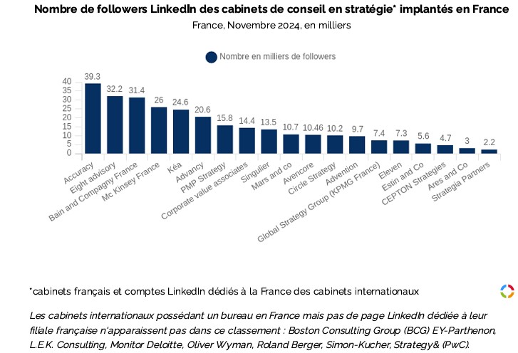 LinkedIn1 cabs conseil article RS et cabs de conseil