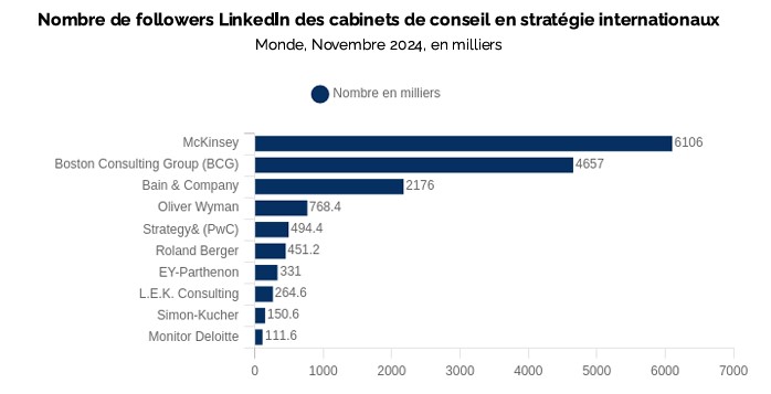 LinkedIn2 cabs conseil article RS et cabs de conseil