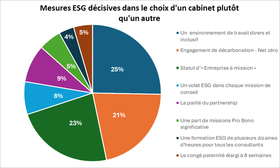 Mesures ESG choix d un cab ou d un autre