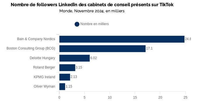 TikTok cabs conseil article RS et cabs de conseil