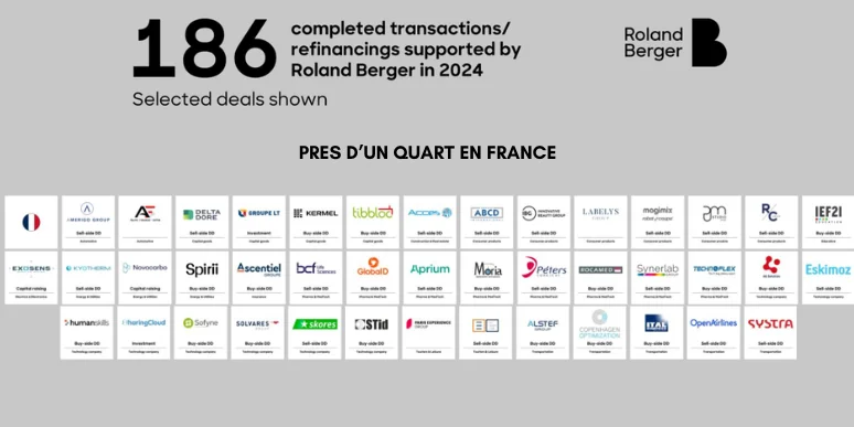 Un quart des deals de Roland Berger réalisés en France en 2024