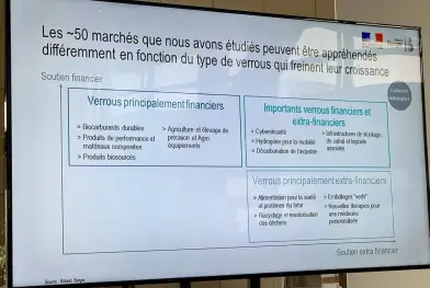 Entreprises françaises : Roland Berger chargé d'identifier les « marchés clés » en 2025