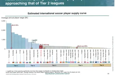 États-Unis : le BCG à l'origine du redressement de la Ligue nationale de foot