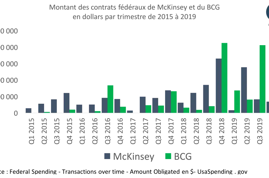 Achat public US : le BCG menacé de déréférencement