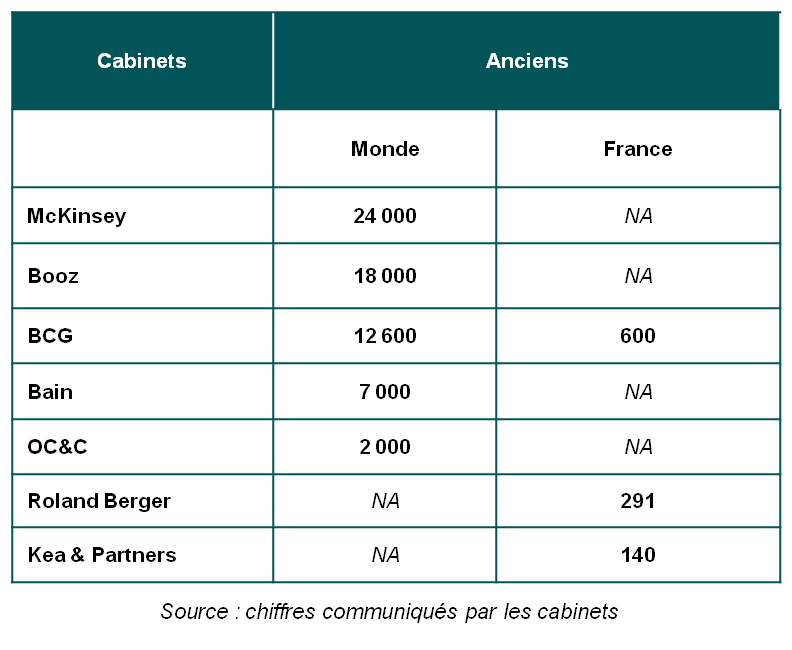 Nombre d'anciens par cabinet